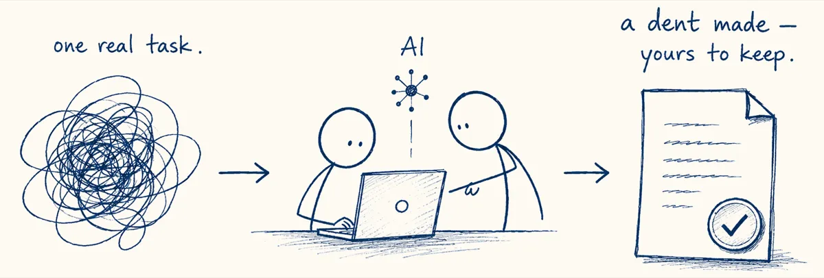 A hand-drawn sketch: a tangled scribble labelled 'one real task', an arrow to two people working together at a laptop with a small node labelled 'AI', then an arrow to a finished, ticked document labelled 'a dent made — yours to keep'.